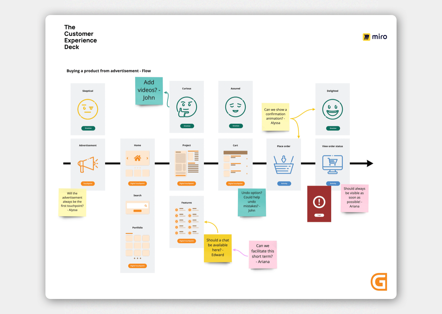 The Customer Experience Deck in Miro