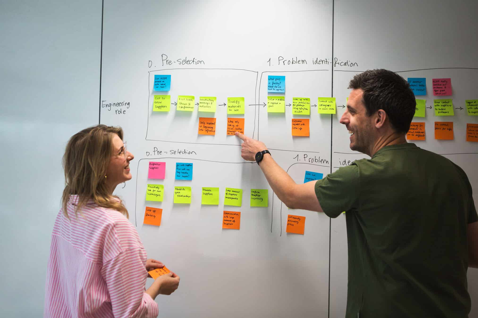 Twee consultants wijzen naar post-it notities op een whiteboard