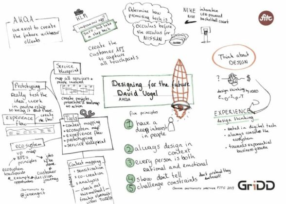 Sketchnotes David Vogel