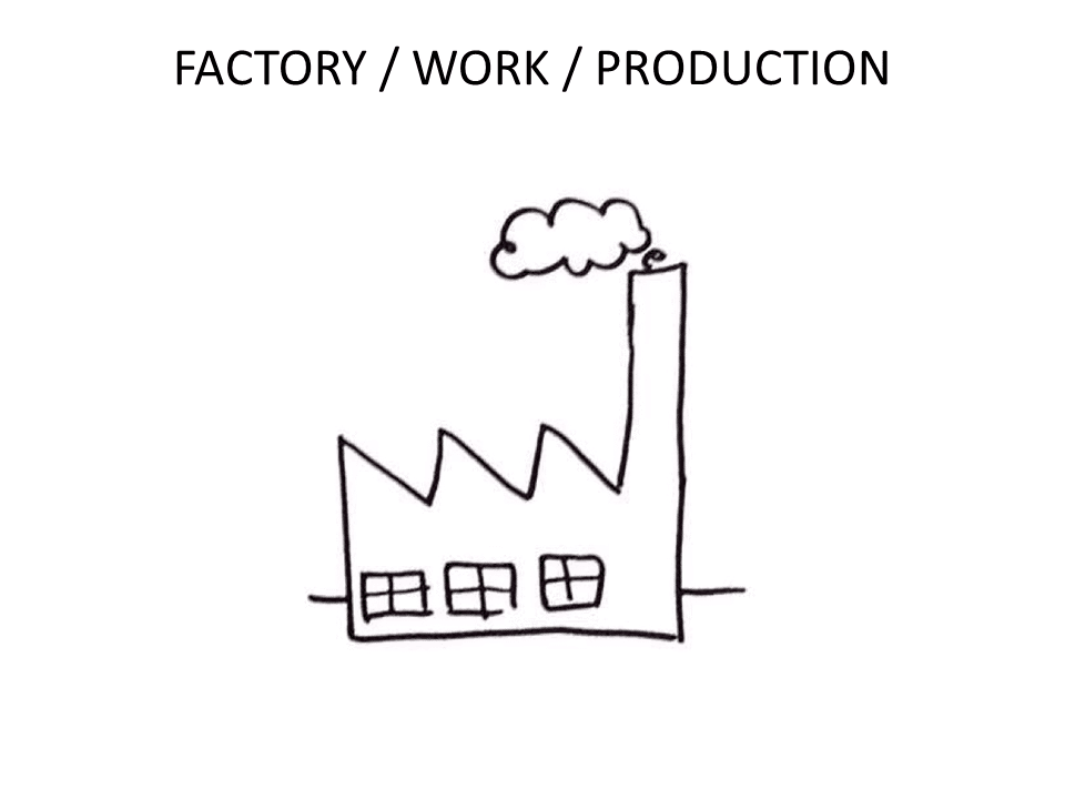 Tekening van fabriek met tekst 'Factory/work/production' erboven