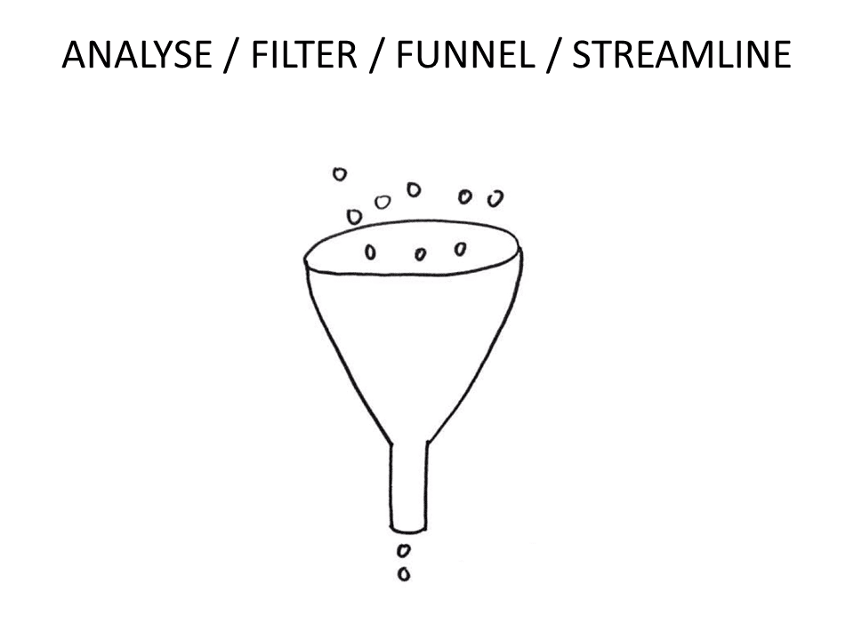 Tekening van zeef met tekst 'analyse/filter/funnel/streamline' erboven