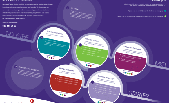 Visualisatie proposities en netwerken