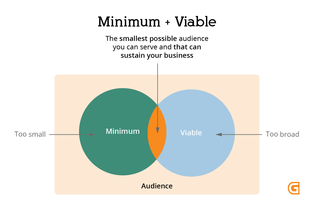 definitie minimum viable audience