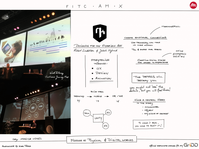 Sketchnotes of FITC