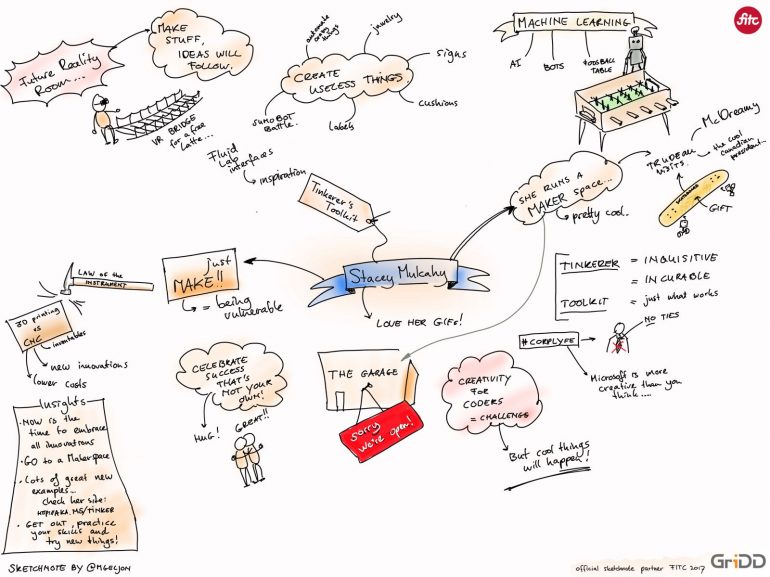 Sketchnotes Stacey Mulcahy