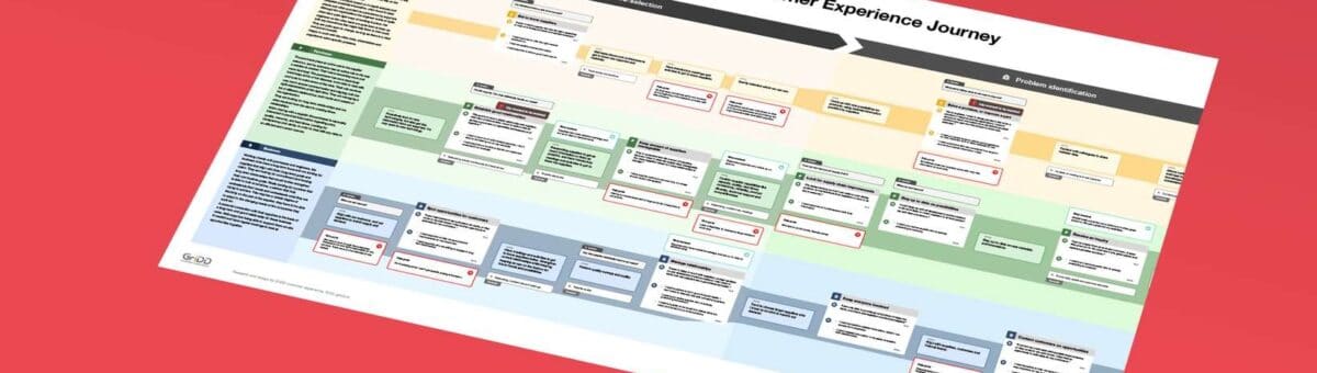 Mcam customer journey lage kwaliteit