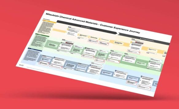 Mcam customer journey lage kwaliteit